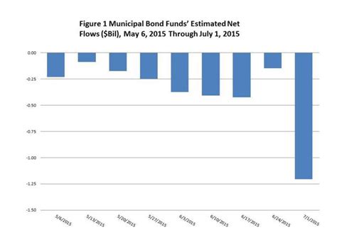 oppenheimer rochester high yield muni a|ORNAX: Dividend Date & History for Invesco Rochester Municipal .
